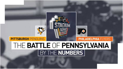 SAP Infographic: PIT vs. PHI