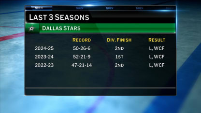 NHL Tonight: Stars' outlook