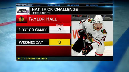 NHL Hat Trick Challenge