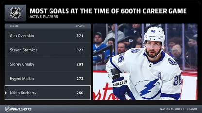 Kucherov_morning-skate