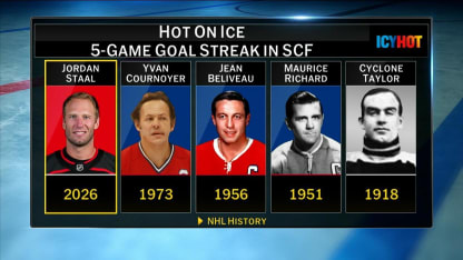 NHL Tonight: Jordan Staal extends his goal streak