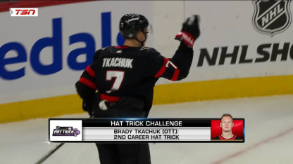 NHL Hat Trick Challenge: Tkachuk