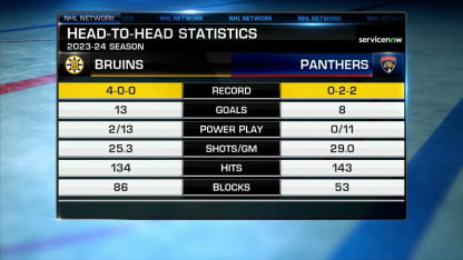 NHL Tonight: Bruins at Panthers