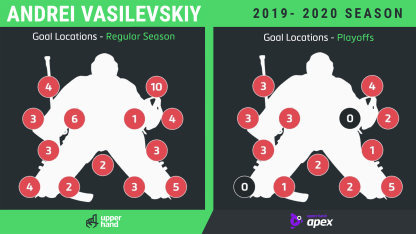 Vasilevskiy_ECF_chart