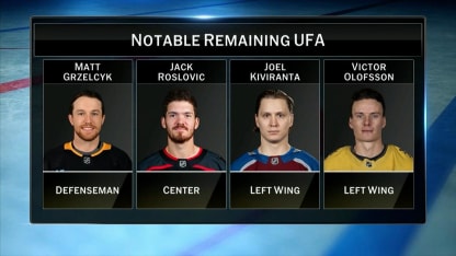 Remaining Unrestricted Free Agents