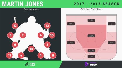 Jones 2017-18 goal tracking graphic