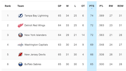 20240312 Standings