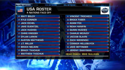 NHL Now: USA, Canada 4 Nations Face-Off rosters