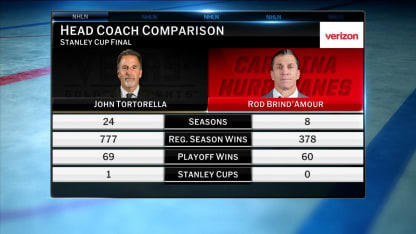 NHL Tonight: John Tortorella vs. Rod Brind'Amour