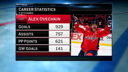 Alexander Ovechkin to play against Blue Jackets 
