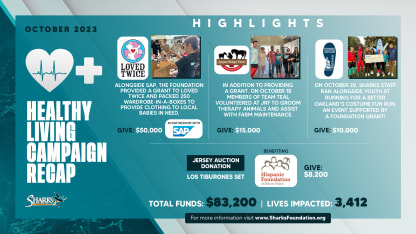 Sharks Foundation October Recap Information Graphic