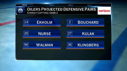 NHL Tonight: Defensive pairings