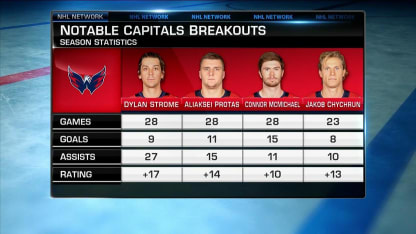 NHL Tonight: Capitals record 10th straight road win