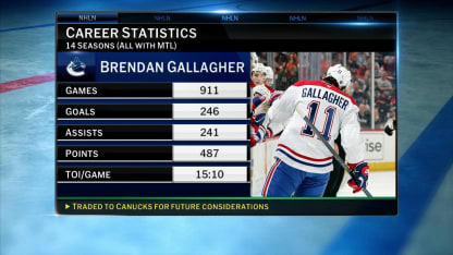 NHL Tonight: Moves From Around the League