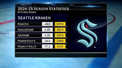 NHL Tonight on the Seattle Kraken offseason outlook