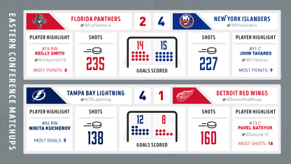 160506_NHL_Playoffs_Round1_seriesa