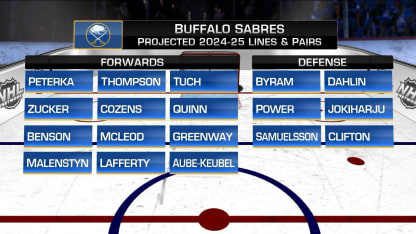 NHL Tonight: Sabres' Offseason