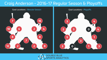 Anderson-graphic 5-12