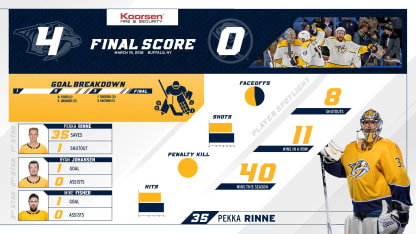 NSHvsBUF_3-19_Post-Game_2568x1444