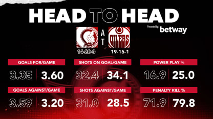 Head-to-head Article