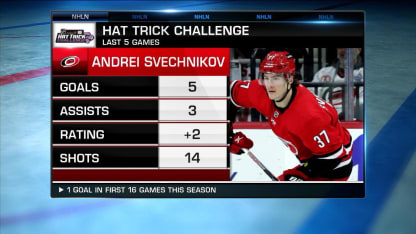 Hat Trick Challenge: Svechnikov