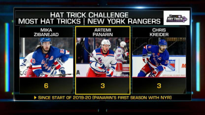 NHL Hat Trick Challenge: Panarin