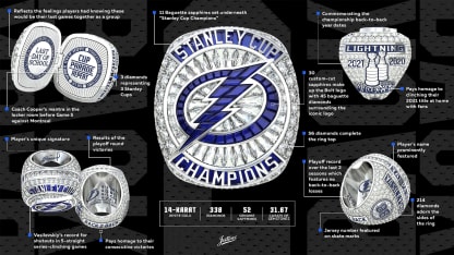 tbl Ring Graphic