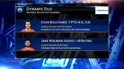 MassMutual: Dynamic Duo