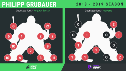 Grubauer-goalie-graphic 4-24