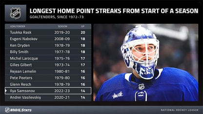 Samsonov_morning-skate