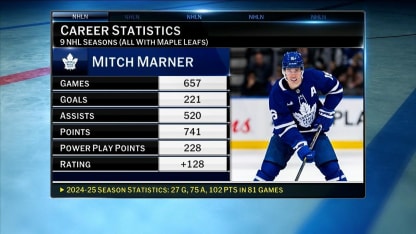NHL Tonight on the future of Mitch Marner