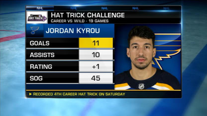 NHL Hat Trick Challenge: Kyrou