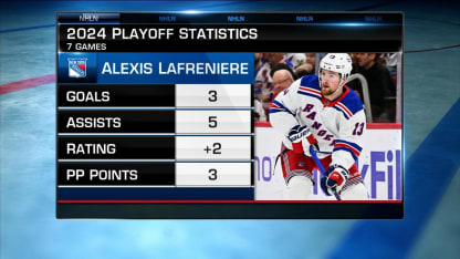 NHL Tonight: Lafrenière's impact