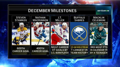 ServiceNow: December Milestones