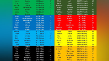 3ICE-rosters
