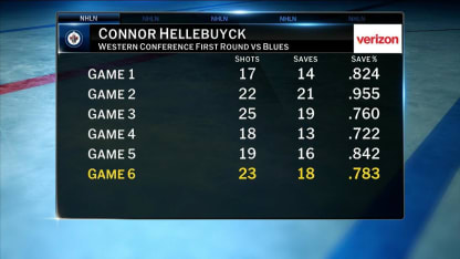 NHL Tonight: Connor Hellebuyck
