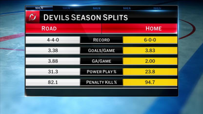 NHL Tonight: Devils takedown Habs