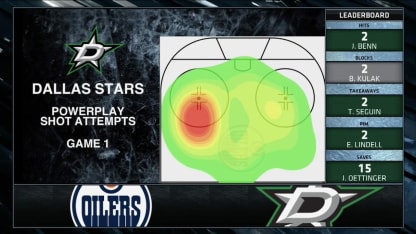Map of Stars' power play shot attempts