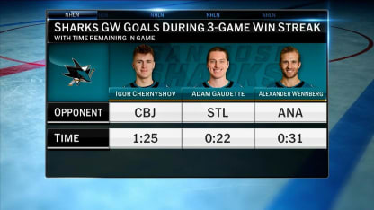 NHL Tonight: First Shift talks Sharks' winning streak