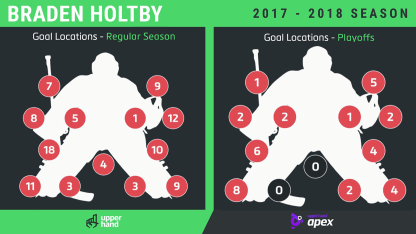 Holtby chart