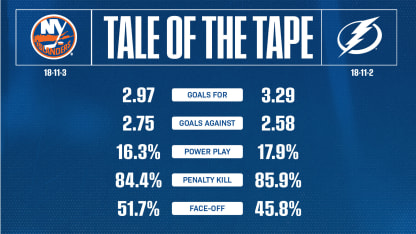 2526_TaleOfTheTape_Home_1920x1080 (5)