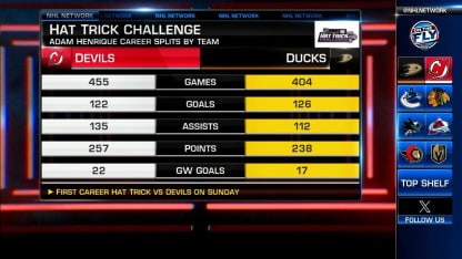 Hat Trick Challenge: Henrique