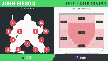 Gibson 2017-18 goal tracking graphic