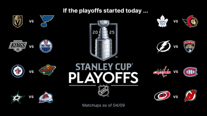 Stanley Cup Playoffs Buzz News and Notes April 9 2025