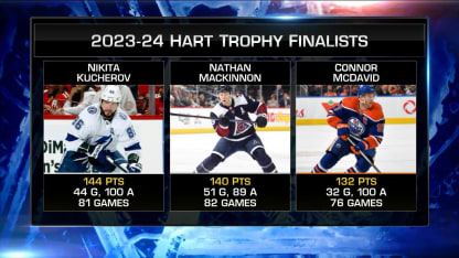 NHL Now: Hart Trophy Finalists
