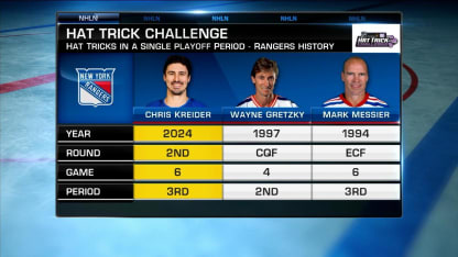 AstraZeneca Hat Trick Challenge