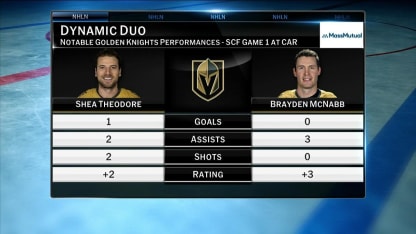 MassMutual: Dynamic Duo