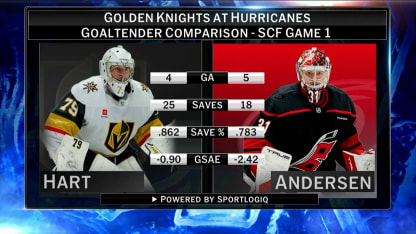 Breaking down Hart's and Andersen's Game 1 performances