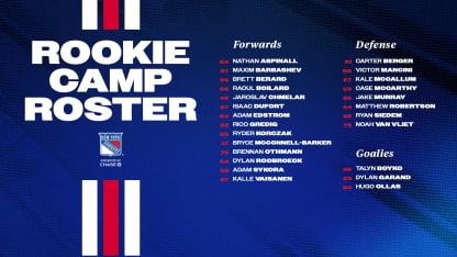 Rookie Camp Roster