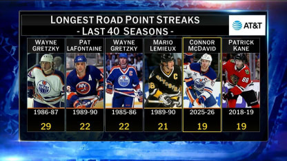 NHL Now: About Last Night